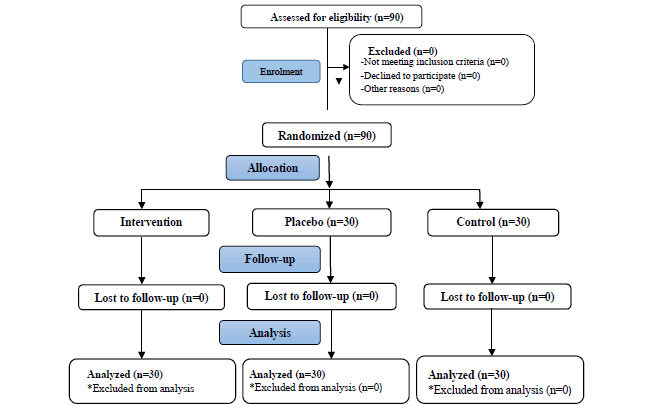IJMRHS-12-1-process