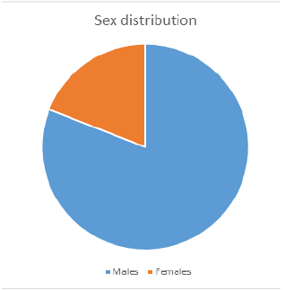 Ijmrhs-distribution